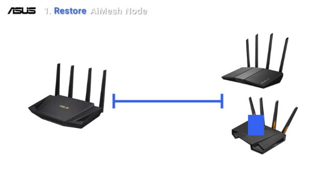 ASUS ZenWiFi AX6600 Tri-Band Mesh WiFi 6 System (XT8 2PK) - Whole Home Coverage up to 5500 sq.ft & 6+ rooms, AiMesh, Included Lifetime Internet Security, Easy Setup, 3 SSID, Parental Control, White