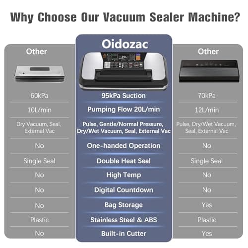230 Watts Vacuum Sealer for Food, Commercial Vacuum Sealer Machine with Double Heat Seal, Easy Lock Handle, 12 Functions, Bags Storage,Build-in Cutter, 1 Roll and 10 Pre-cut Bags, Progress Display