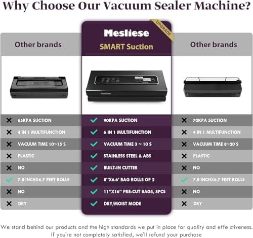 Vacuum Sealer Machine 90Kpa 6-in-1 Compact Food Vacuum Sealing Preservation System with Cutter | 2 Bag Rolls | 5 Pre-cut Bags | Dry&Moist Modes | ETL Listed (Gray)