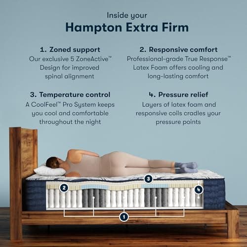 Serta Perfect Sleeper Pro - Hampton 12.5" Extra Firm Queen Latex Hybrid Mattress - 5 Support Zones and Cooling Tech for Premium Hybrid Comfort - 100 Night Trial, CertiPUR-US Certified