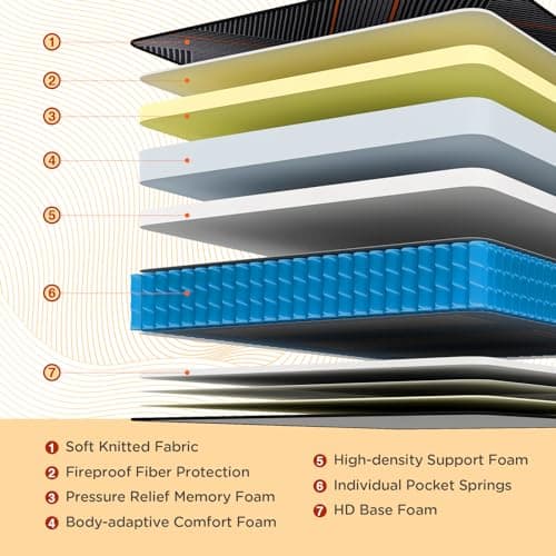 Queen Mattress, 14 Inch Plush Hybrid Mattress Memory Foam with Individually Pocket Springs Queen Size Mattress in Box, Plush Mattress for Pressure Relief,CertiPUR-US Certified,Edge Support