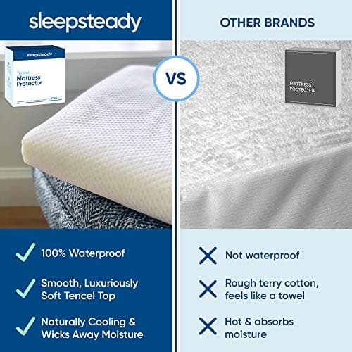 King Size Luxury Tencel Mattress Protector, 100% Waterproof, Ultra Soft, Naturally Cooling & Breathable, Deep Pocket Up to 18"