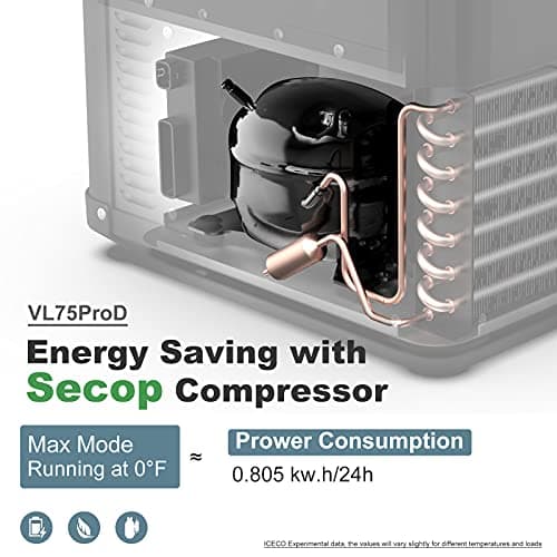 ICECO VL75 ProD Portable Refrigerator, Multi-directional Lid, Dual USB & DC 12/24V, AC 110-240V, 75L Dual Zone Steel Compact Refrigerator Powered by SECOP, 0℉ to 50℉, Home & Car Use [Upgrade]