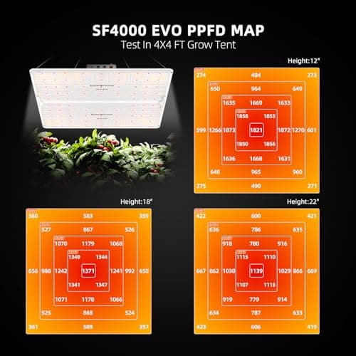 Spider Farmer 2024 New SF4000 LED Grow Light 4x4 with Samsung LM301H EVO High Efficiency & Dimmable Lighting, Full-Spectrum Commercial Plant Lights