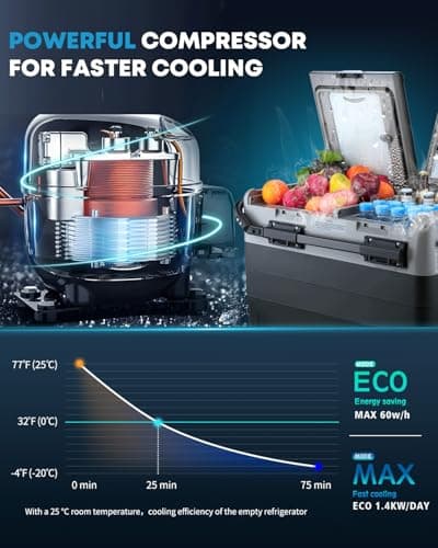Kohree 12V Car Refrigerator, 53 Quart (50L) Portable Refrigerator, Dual Zone -4℉-68℉ Car Fridge Portable Freezer 12/24V DC and 100-240V AC for RV, Camping,Travel