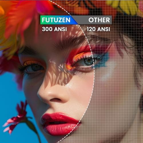 Mini Projector with WiFi & Bluetooth,2025 Upgraded Fireproof 1080P Supported 300Lumen Portable Projector for Camping Gaming,200" Display Phone Projector for iPhone/Android/TV Stick