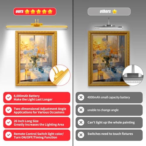 26" Wireless Picture Lights, Rechargeable Battery Art Display Light with Remote Control, Dimmable/Timer Off Dartboard Light, 3 Lighting Modes Full Metal Painting Display Lights (Gold-1 Pack)