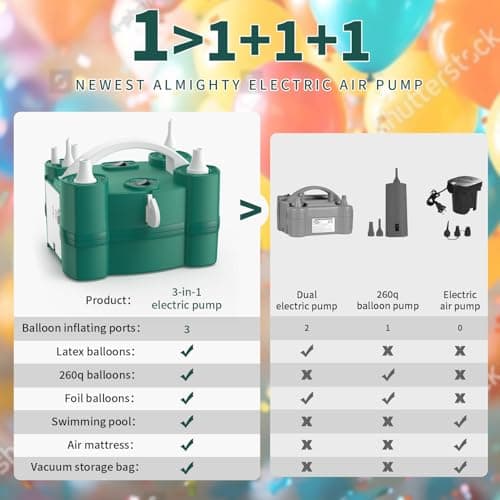 Balloon Pump 3-in-1 Electric Air Pump for All Balloons& Inflatables, Triple Inflating Ports for Latex 260q Foil Mylar Balloon Inflation, Quick-Fill Inflator Deflator for Pool Floats Air Beds