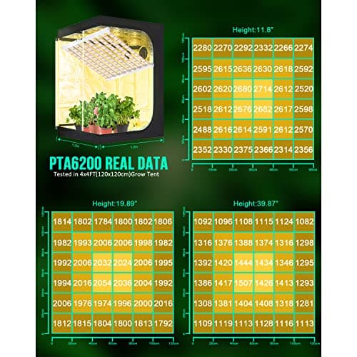 SZHLUX 620W LED Grow Light 4×6ft Daisy Chain Dimming Full Spectrum Grow Light for Indoor Plants, Sunlight Plant Light for Seedling Veg and Bloom Commercial Grow Light