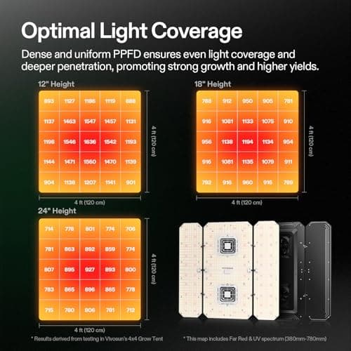 VIVOSUN AeroLight Wing AW400SE & GrowHub Controller E25, LED Grow Light 400W with Integrated Circulation Fan, Full Spectrum, Compatible with App & E42A, 4x4/5x5 ft Coverage