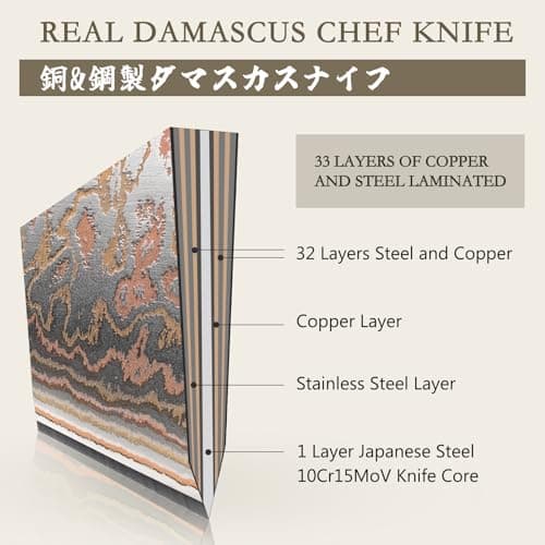 SHAN ZU Damascus Chef Knife 8 inch, Japanese Kitchen Knives Copper & Damascus Steel High Carbon 33 Layer Hand Forged Utility Knife Professional Sharp Carving Knife with Maple Wood Handle
