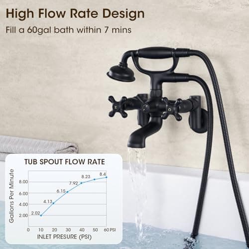 Wall Mount Tub Faucet with Hand Shower 3 to 10in Center Vintage Matte Black Wall Mount Tub Filler Bathtub Faucet Set with Shower Diverter with Valve 8 in Center
