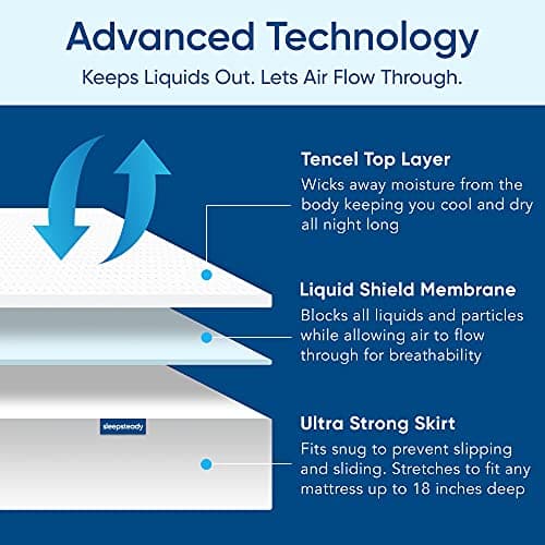 King Size Luxury Tencel Mattress Protector, 100% Waterproof, Ultra Soft, Naturally Cooling & Breathable, Deep Pocket Up to 18"