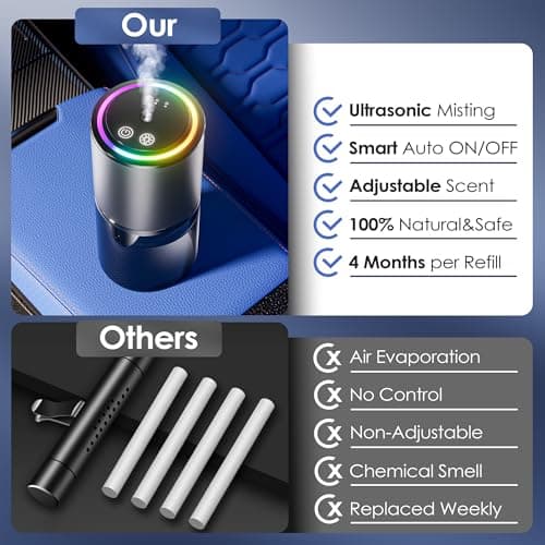Smart Car Air Freshener, Car Air Freshener, Diffuser 150ml Capacity for 6 Months, Auto On/Off, 3 Adjustable Modes, RGB Music Syncing Light, Perfect for CAR,Bedroom and Office (Cologne)