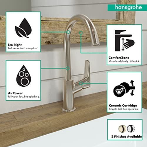 hansgrohe Logis Modern Low Flow Water Saving 1-Handle 1 12-inch Tall Bathroom Sink Faucet in Brushed Nickel, 71130821