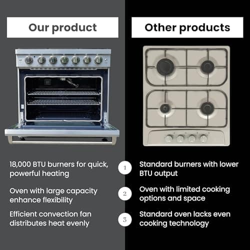 36-inch Pro-Style Gas Range with 6 High-Powered Burners & 6.0 cu. Ft. Convection Oven in Stainless Steel - Natural Gas/LP Convertible Freestanding Range