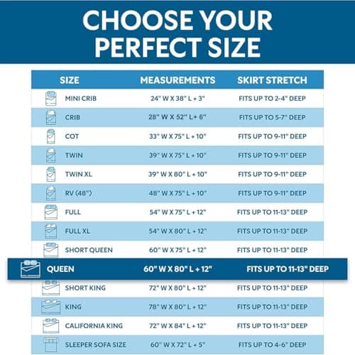 Guardmax Zippered Mattress Encasement - Queen Size - 100% Waterproof and Bed Bug Proof Mattress Protector - 6 Sided Absorbent Mattress Cover - Bed Sheet is Soft, Breathable, and Hypoallergenic.