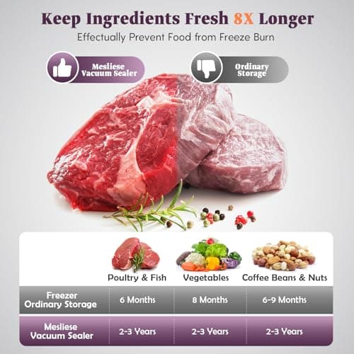 Vacuum Sealer Machine, 95kPa 140W Double Seal Powerful Food Sealer, One Hand Operation Food Storage with Build-in Cutter & Roll Storage