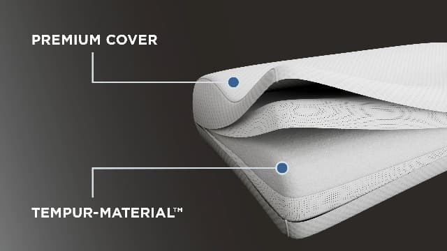 Tempur-Pedic TEMPUR-Ergo Neck Pillow, Large Profile, White