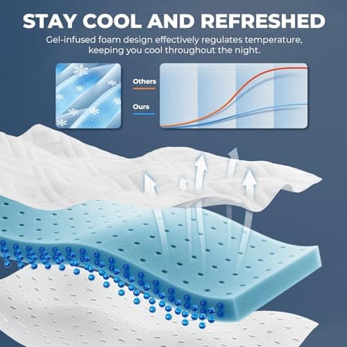 Memory Foam Mattress Topper - 3 Inch Gel Mattress Pad for Pressure Relief, Premium Soft Cooling Sleep Bed Topper, Non-Slip Design with Removable & Washable Cover (White, Queen)