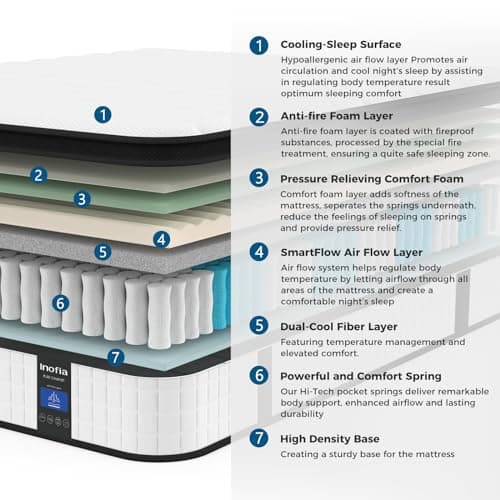 Inofia Twin Mattress, 10 Inch Hybrid Innerspring Single Mattress Cool Twin Bed Supportive & Pressure Relief, Breathable Soft Knitted Fabric Cover, Medium Firmness