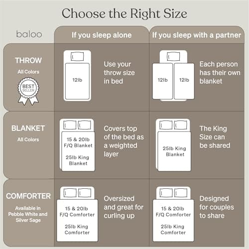 Baloo Weighted Blanket for Adults 12 lb Throw (Pebble White, 42"x72") | Cool & 100% Cotton | Machine Washable & Dryer Safe | Glass Microbead Fill
