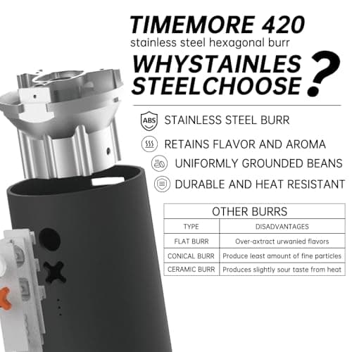 Burr Coffee Grinder – Electric, Portable, Small, Quiet Adjustable Conical Burr Coffee Bean Mill, 20 Grind Settings for Espresso, Pour-Over, French Press Moka, for Home Travel Use (Matte Black)