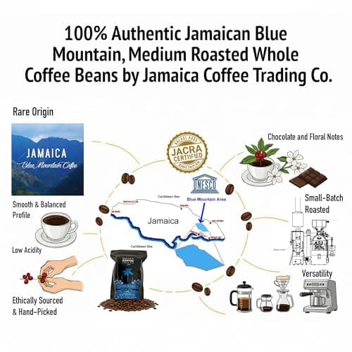 100% Jamaica Blue Mountain Coffee Beans No. 1, 227grams / 8oz - Medium Roast Whole Coffee Bean - 100% Pure Arabica, Small Batch Roasted - JACRA Certified, Low Acidity, Ethically Sourced