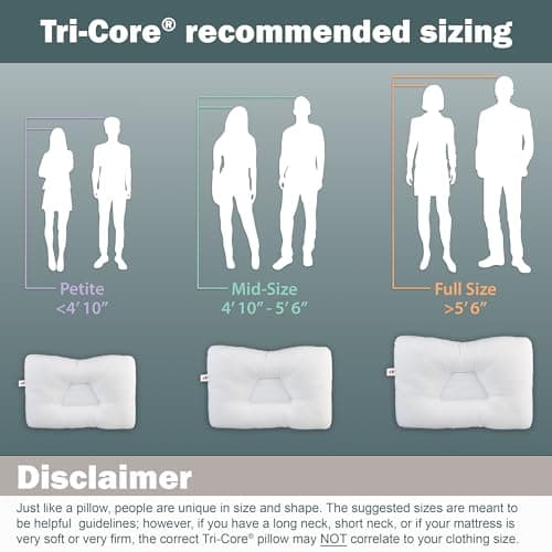 Core Products Original Tri-Core Firm-Cervical Support Pillow for Neck, Shoulder, & Back Pain Relief-Ergonomic Orthopedic Contour Pillow for Back and Side Sleep-Assembled in USA- Firm, Full Size