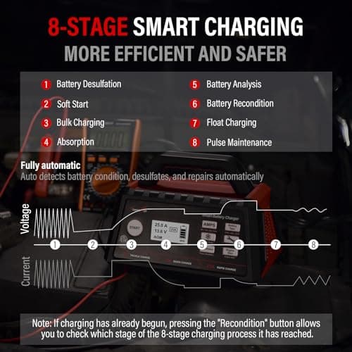 TowerTop 2/10/25 Amp 12V Smart Car Battery Charger, Fully Automatic Battery Maintainer with Engine Start, Auto Desulfator, Battery Repair, Winter Mode, for AGM, STD, Gel, Deep Cycle Batteries