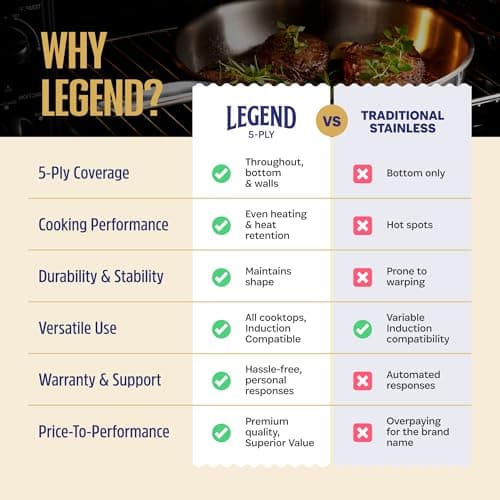 LEGEND COOKWARE Stainless Steel Cookware Set | 5 Ply, 14-Piece, Induction, Non-Toxic, Oven Safe | Best 18/8 Full Clad | Professional Kitchen Cooking, Heavy Chef Quality | PFOA, PTFE & PFOS Free