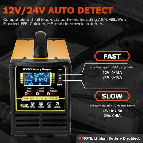 12V 24V Lead-Acid Battery Charger Heavy Duty, 0-15A Smart Automatic Battery Maintainer, Trickle Charger with Repair, Auto Off, Winter Summer Mode, for Car Truck Boat Motorcycle RV Lawn Mower (Yellow)