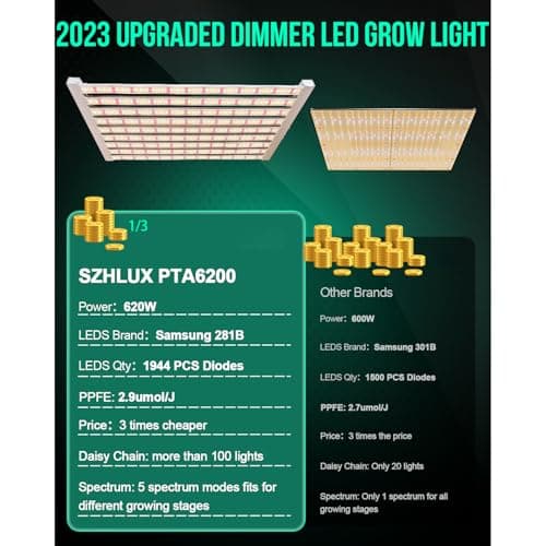 SZHLUX 620W LED Grow Light 4×6ft Daisy Chain Dimming Full Spectrum Grow Light for Indoor Plants, Sunlight Plant Light for Seedling Veg and Bloom Commercial Grow Light