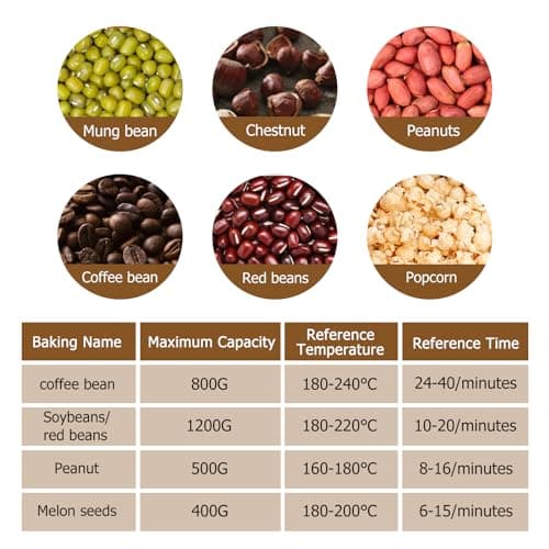 JIAWANSHUN Coffee Roaster Upgraded Electric Coffee Bean Roaster 1.1lb Coffee Roaster for Home Use,0-240℃ Temperature Adjust&Timer 110-120V