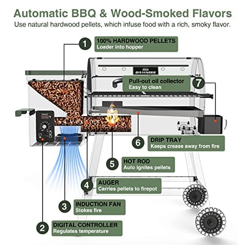 Grills DAPG-03 Electric Wood Pellet Smoker Grill, 456 SQ.IN Cook Area Pellet Grill with Auto Feed & PID Temperature Control (180-450°F), 8 in 1 BBQ Grill for Backyard Outdoor