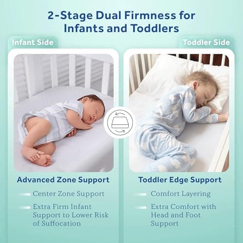 Sealy Baby Posturepedic Grace Hybrid - Firm 2-Stage Crib Mattress with Breathable Waterproof Barrier - GREENGUARD Gold Certified, Soy-enhanced Foam for Infants and Toddlers, Made in the USA (52x28")