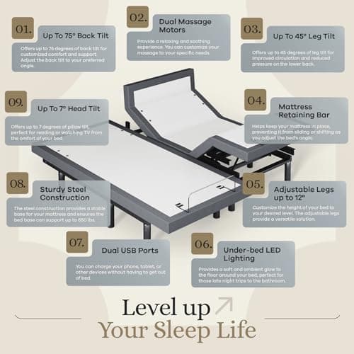 Sven & Son Harmony Adjustable Bed Base, Head and Foot Lift, Massage, Under-Bed Lights, USB, Gel Memory, Zero Gravity Smart Frame - Split King + 14 inch Hybrid Spring Matt (Medium Soft)