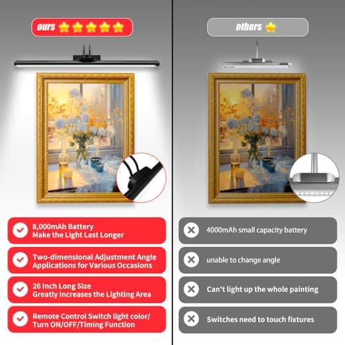 26" Wireless Picture Lights, Rechargeable Battery Art Display Light with Remote Control, Dimmable/Timer Off Dartboard Light, 3 Lighting Modes Full Metal Painting Display Lights (Nickel-1 Pack)
