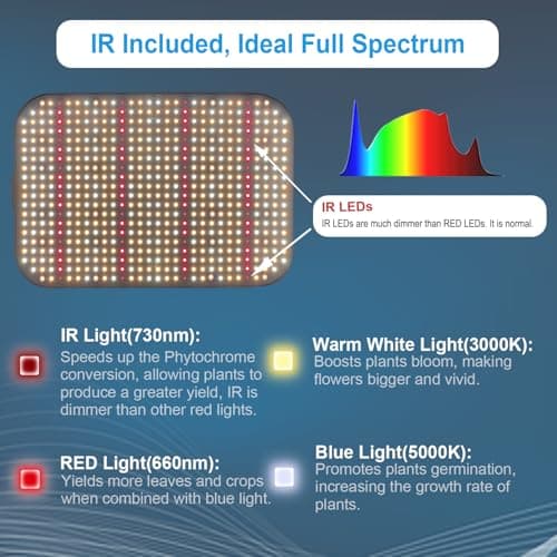 FECiDA LED Grow Light Dimmable 6000 Lumen 65 Watt, 2025 Best Grow Lights for Indoor Plants Full Spectrum, Hanging Seed Starting Seedlings Vegetable Growing Lamps, Daisy Chain Function, Built-in Fan