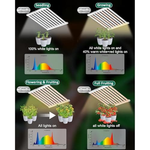 SZHLUX 620W LED Grow Light 4×6ft Daisy Chain Dimming Full Spectrum Grow Light for Indoor Plants, Sunlight Plant Light for Seedling Veg and Bloom Commercial Grow Light