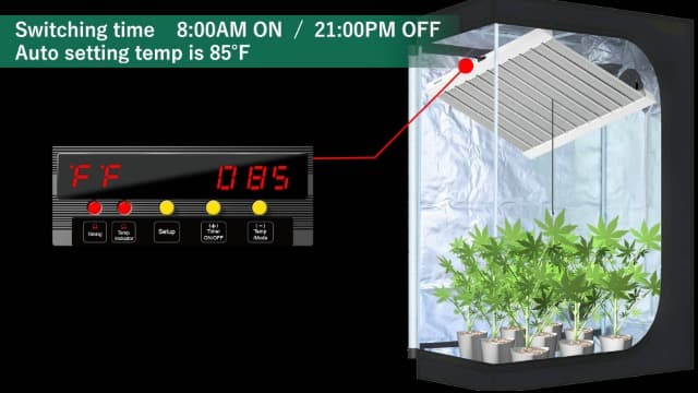 SZHLUX 500W LED Grow Light 4x4/5x5ft with Timer and Temp Control, Full Spectrum Grow Lamp with 1056 Diodes,Indoor Plants for Seedling Veg and Bloom Grow Light