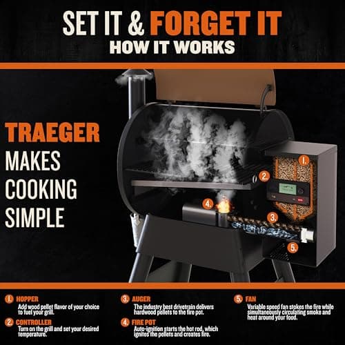 Traeger Grills Pro 575 Wood Pellet Smoker and Grill, WiFi and App Enabled Electric Smoker, 6-in-1 BBQ and Pellet Grill, 572 Square Inches of Grilling Area, 500 Degree Max Temperature, Bronze Finish