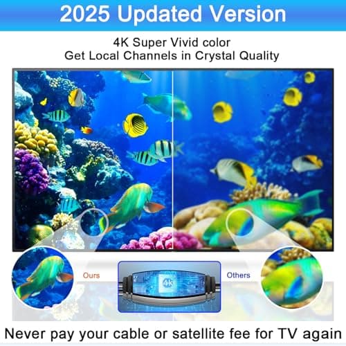 Outdoor TV Antenna for Smart TV, 720° Long Range Omni Directional Reception Digital HD Antenna Signal, with Super Signal Booster, 35ft HDTV Cable, for Attic/Camping/RV/Boat, 2025 Latest (WHITE-02)