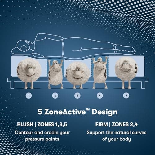 Serta Perfect Sleeper Pro - Hampton 12.5" Extra Firm Queen Latex Hybrid Mattress - 5 Support Zones and Cooling Tech for Premium Hybrid Comfort - 100 Night Trial, CertiPUR-US Certified