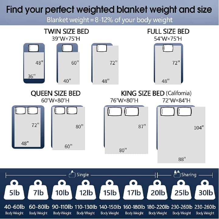 CYMULA Weighted Blanket for Adults (20lbs 80"x87" King Size) - Cooling Breathable Heavy Blankets for Summer Winter - Ultra Microfiber Soft Comfort Blanket with Glass Beads - Gifts for Men/Women