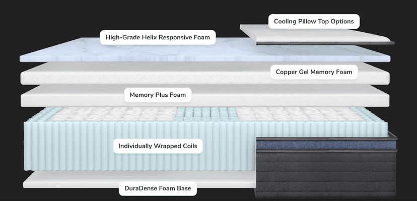 Midnight Luxe Mattress, California King