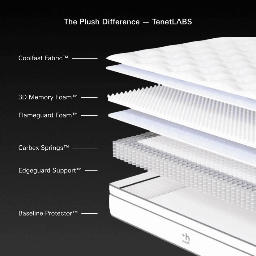 Plush Dream King Mattress 12 Inch Hybrid Pocketed Springs - Mattress in a Box with Memory Foam, Soft Plush Feel, Motion Isolation, Multi-Zone Spinal Support