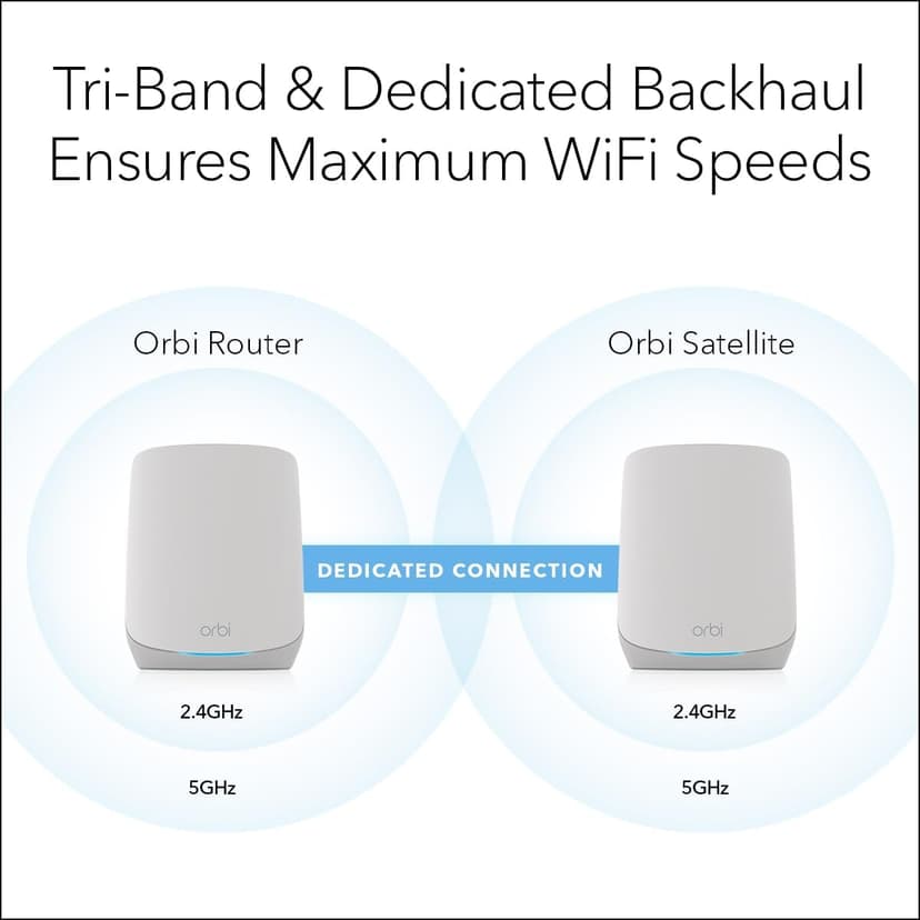 NETGEAR Orbi Whole Home Tri-Band WiFi 6 Mesh Network System (RBK752P) – Router with 1 Satellite Extender, Security Features, Coverage up to 5,000 sq. ft., 75 Devices, AX5200 802.11ax (Up to 5.2Gbps)