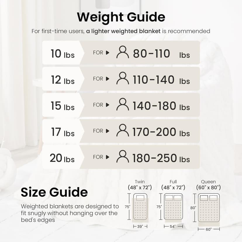 Drewin Weighted Blanket 15lbs Queen Size, Soft and Thick Jacquard Sherpa Heavy Blanket for Calming and Relax, Dual Sided Ultra Soft Fuzzy Throw Blanket with Ceramic Beads, 60 x 80 inches, Cream White