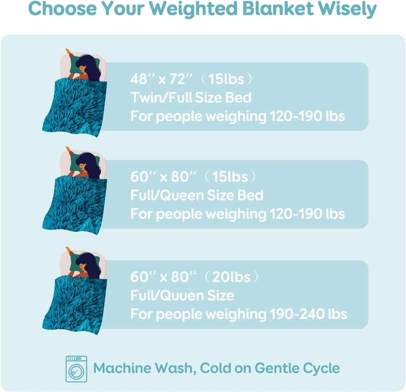 Cottonblue Weighted Blanket 15lbs, Sherpa Faux Fur Reversible Luxury Snugly Long Fur Warm Heavy Blanket 60x80 inches, Warm Plush Sherpa Weighted Blanket Queen Size for Couch Sofa Bed, Teal Green